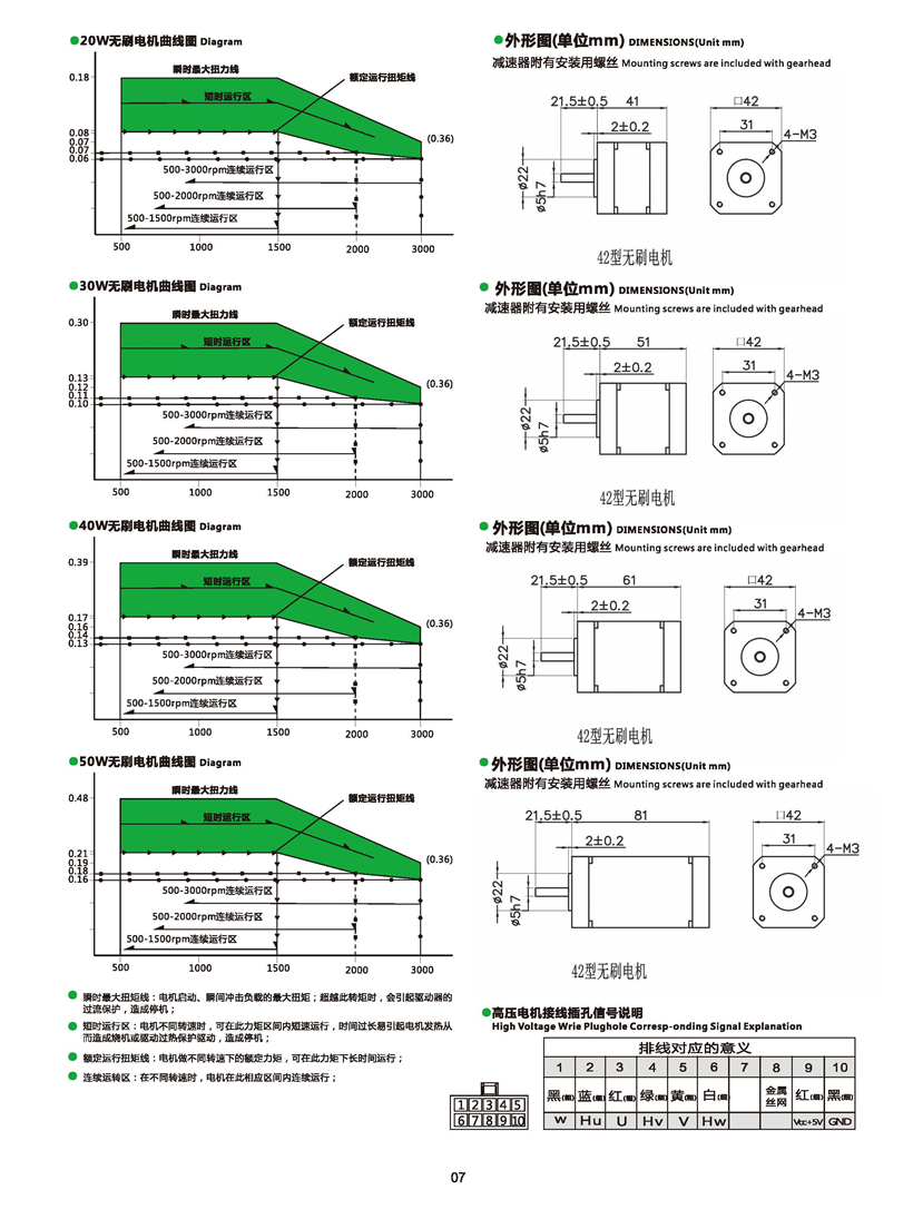 無刷電機尺寸圖（tú）.jpg