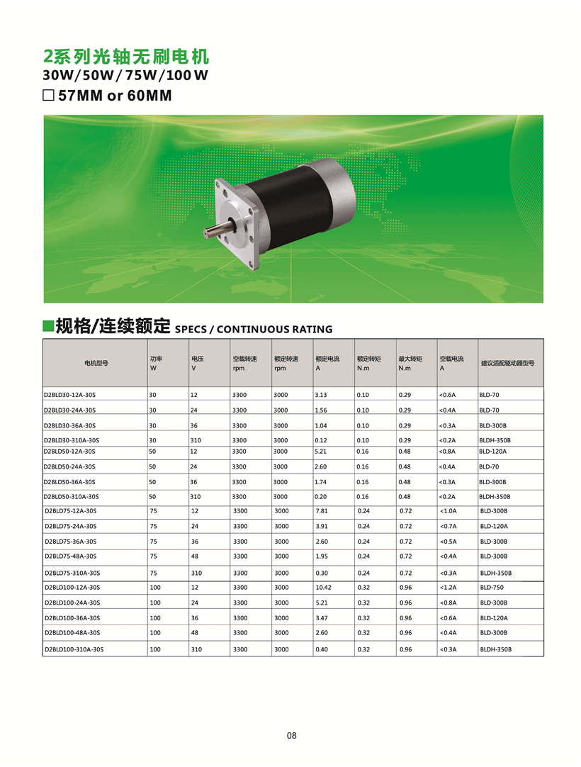 直（zhí）流無刷電機參數表.jpg