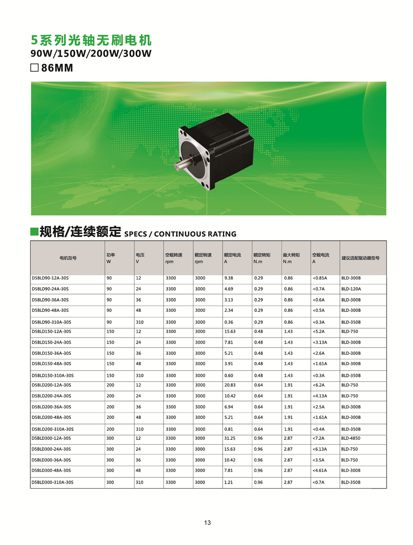 直流無刷電機（jī）參數.jpg