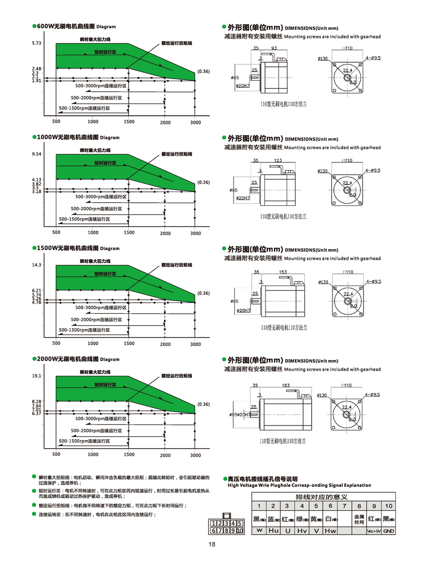 無刷（shuā）電機參數.jpg