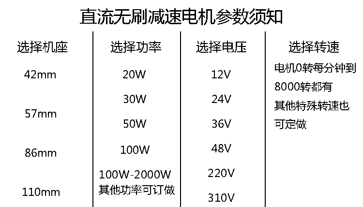 直流無（wú）刷電機參數.jpg