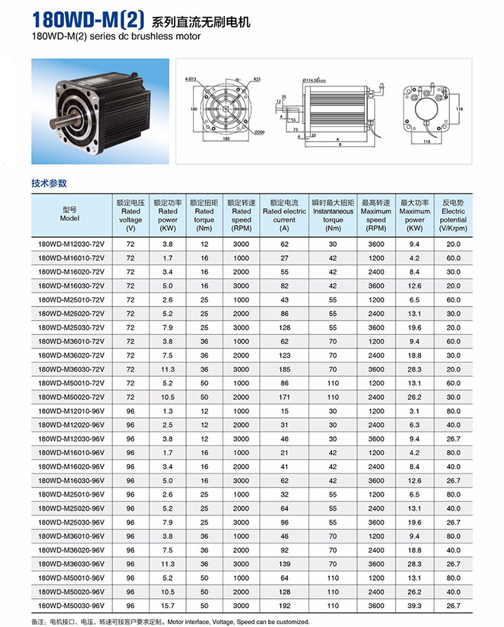 180係列直流無刷電機.png