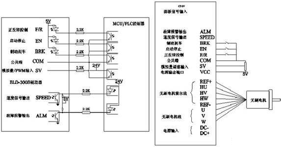 直流無刷電機控製原理