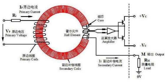 直流無刷電機（jī）霍爾控（kòng）製精度（dù）